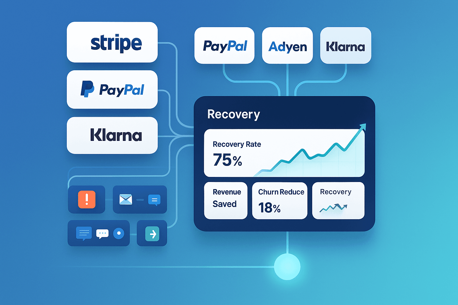 A modern, intuitive dashboard that brings together payment recovery data from multiple processors into one unified view. See your recovery metrics, track success rates, and monitor revenue impact across all your payment providers in real-time. No more switching between platforms or missing critical information.