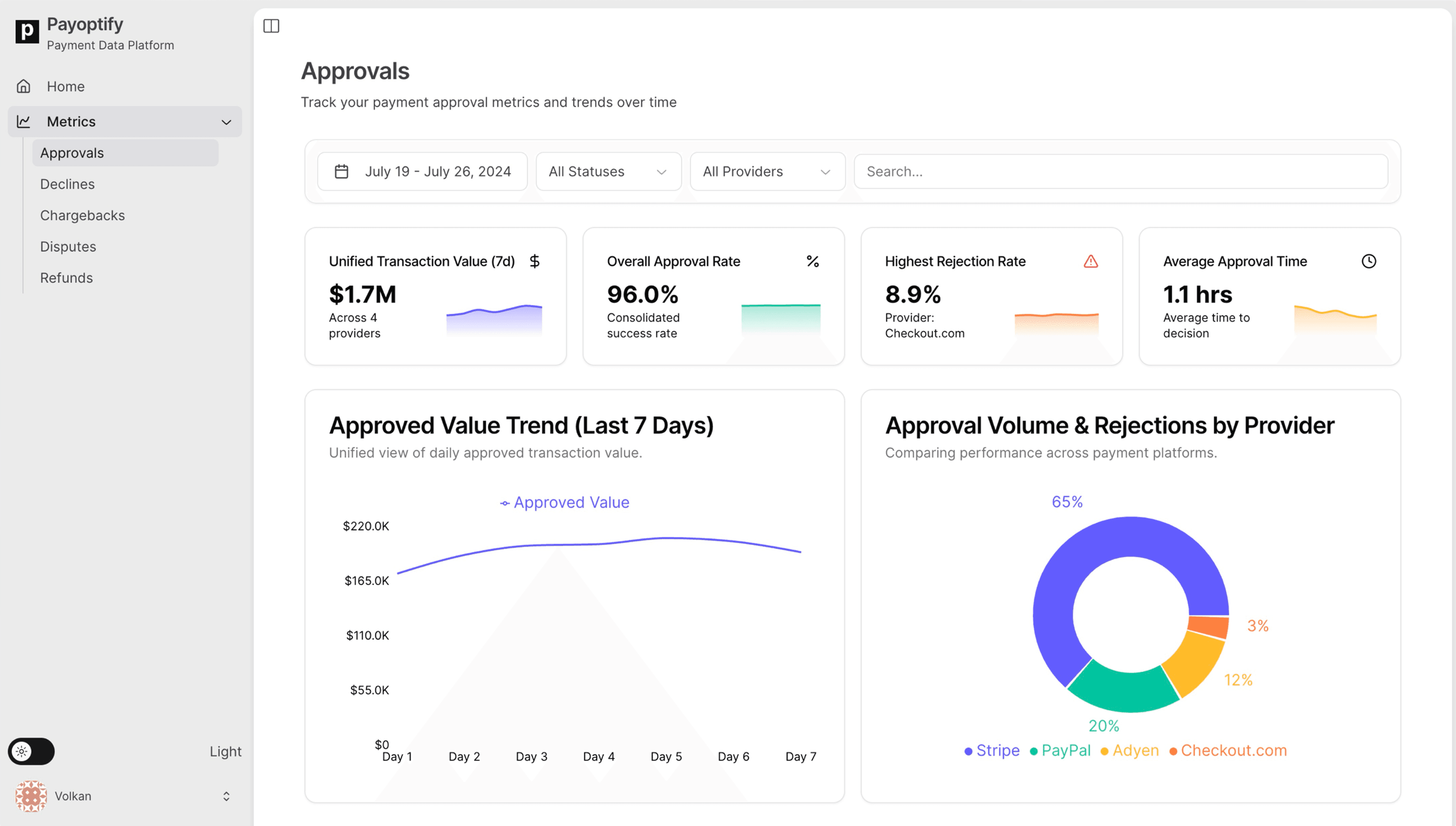 Payoptify Dashboard